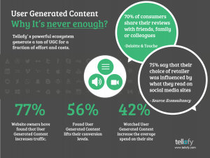 User Generated Content from Tellofy